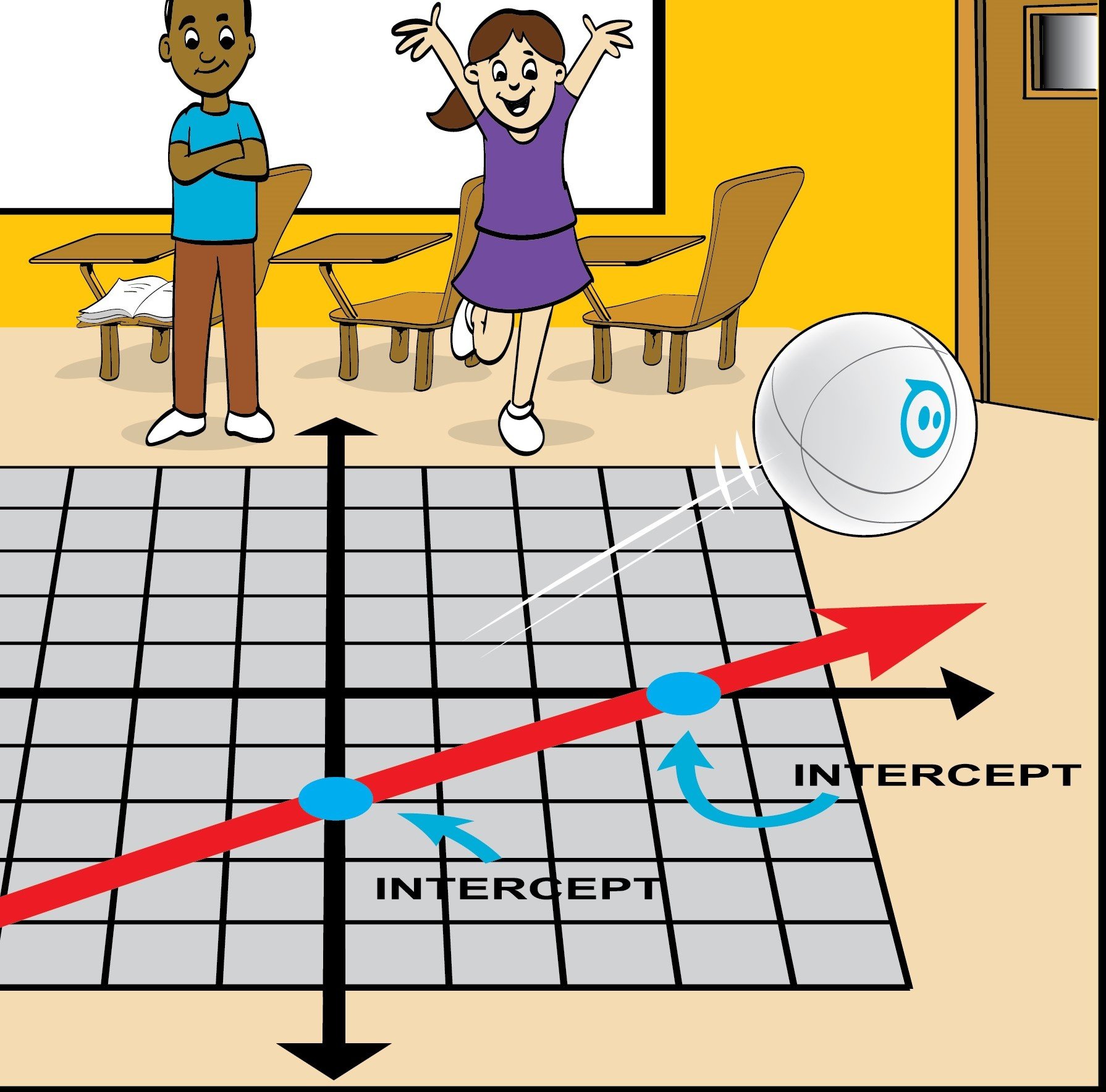 Sphero discount math lessons